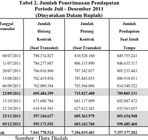 Tabel 2. Jumlah Penerimaaan Pendapatan Periode Juli - Desember 2011  