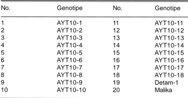 Tabel 1. Genotipe kedelai hitam bahan pengujian di Rumah Kaca Balitkabi, Malang, 2010.