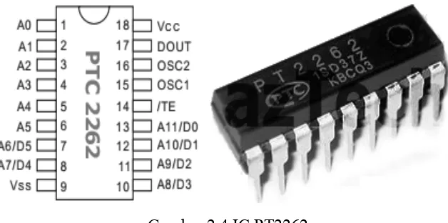 Gambar 2.3 Skema Transmitter pada Sensor RF PT2262(sumber : http://www.electrodragon.com)