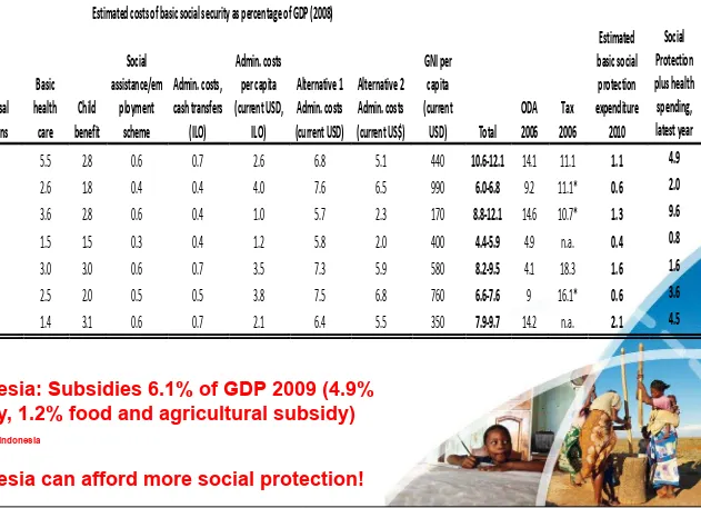 Table 1: ILO Basic Social Security and Fiscal Realities in Sub Saharan African CountriesTable 1: ILO Basic Social Security and Fiscal Realities in Sub Saharan African Countries
