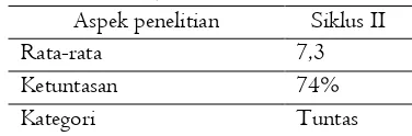 Tabel 12. Data nilai akhir siswa 