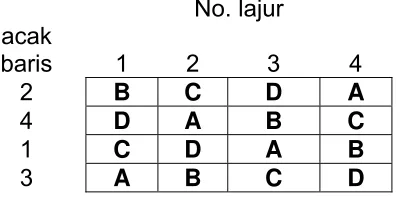 tabel berikut. 