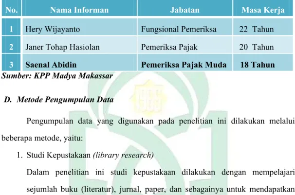 Tabel 3.1 Data-Data Informan yang terkait dalam penelitian