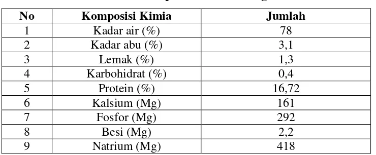 Tabel 2.1 Komposisi Kimia Udang 