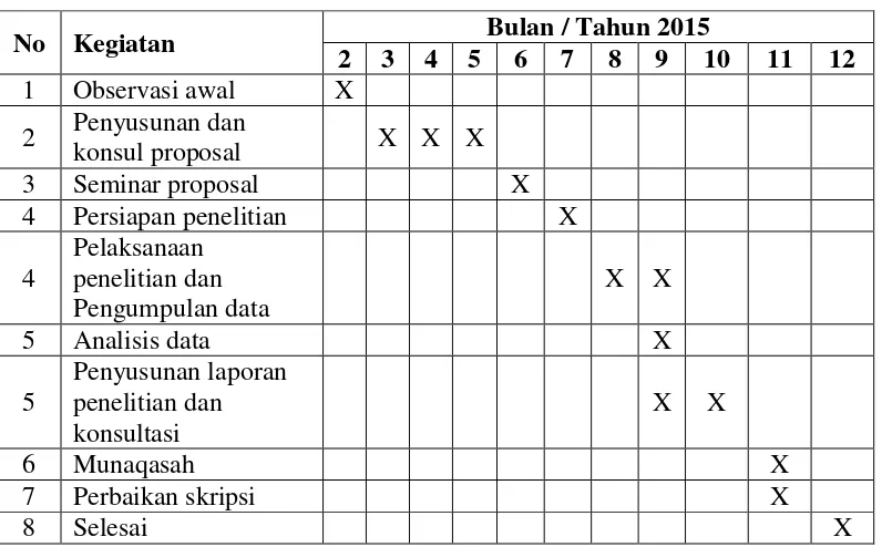 Tabel 3.2 Jadwal Penelitian 