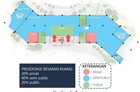 Gambar. 6. Zoning 