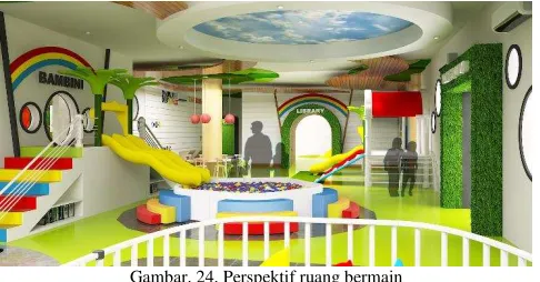 Gambar. 24. Perspektif ruang bermain 