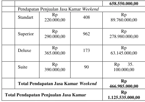 Tabel 4. Biaya Operasional tiap Kamar Hasanah Buring Tahun 2016 