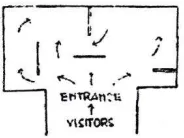 Gambar 2.  Random circulation Sumber : Chiara, Callender (1973, p. 369-371) 