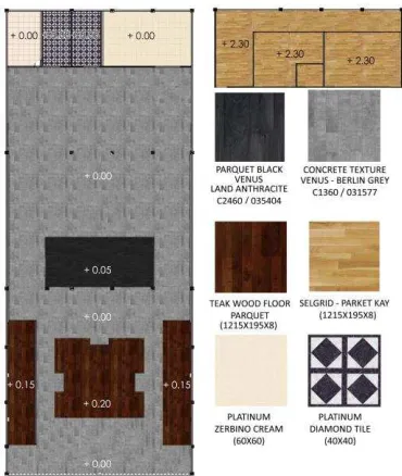 Gambar 3. Layout 