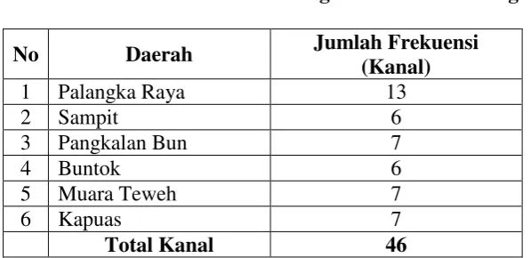 Tabel 4.1 Alokasi Frekuensi Televisi Analog di Kalimantan Tengah 