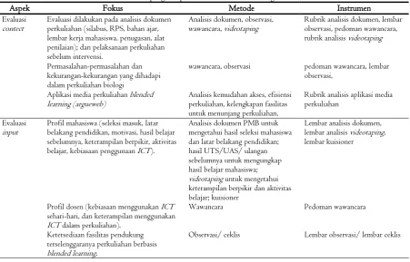 Tabel 1. Struktur data dan instrumen evaluasi program perkuliahan blended learning 