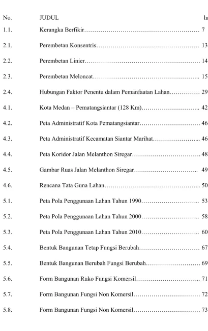 Gambar Ruas Jalan Melanthon Siregar………………………….. 49 