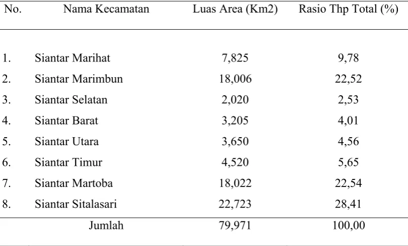 Tabel 4.1. Luas Daerah Menurut Kecamatan 