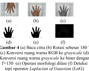 Gambar 4 (a) Baca citra (b) Rotasi sebesar  Û (c) Konversi ruang warna RGB ke grayscale (d)  Konversi ruang warna grayscale ke biner dengan 