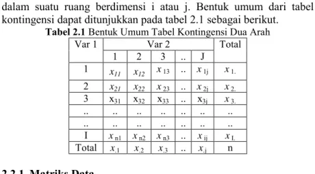 Tabel 2.1 Bentuk Umum Tabel Kontingensi Dua Arah 
