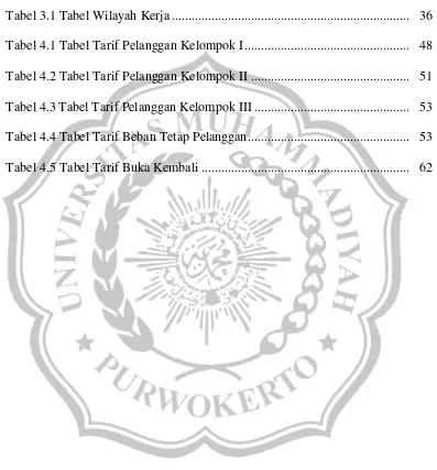 Tabel 3.1 Tabel Wilayah Kerja .......................................................................