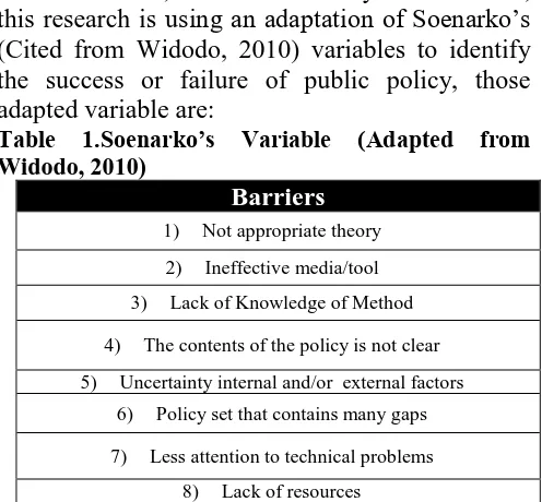 Table 1.Soenarko’s Variable (Adapted from Widodo, 2010) Barriers