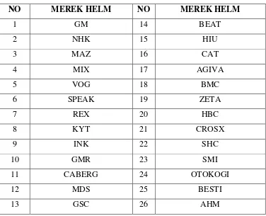 Tabel 1.1 Merek Helm yang Ada Di Indonesia 