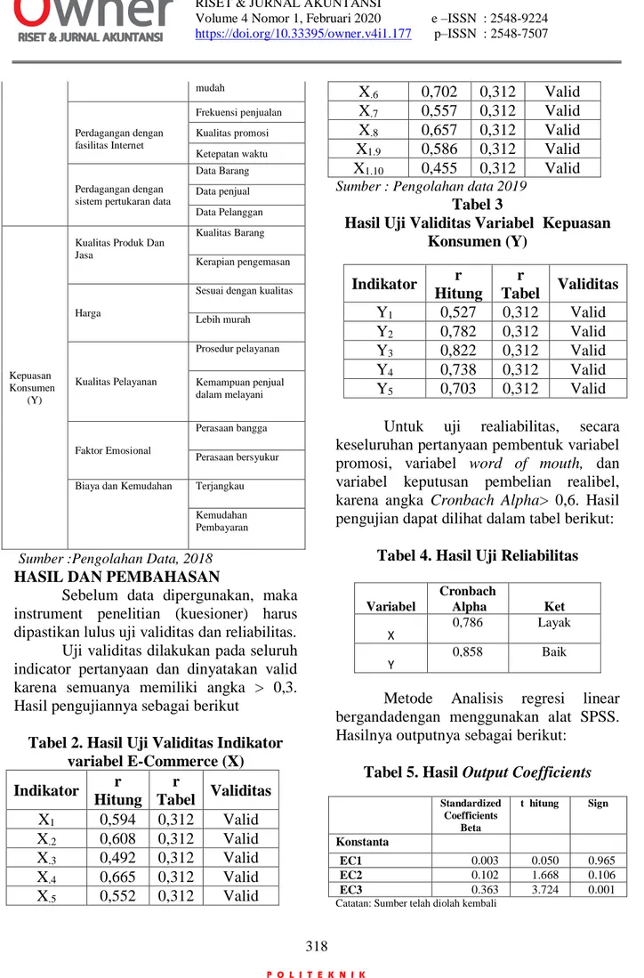 Tabel 4. Hasil Uji Reliabilitas  