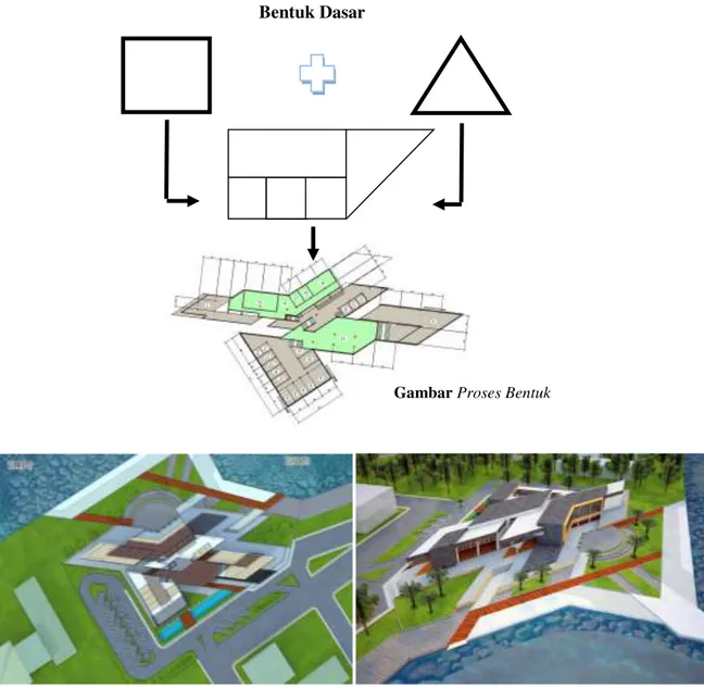 Gambar  Bentuk Bangunan 