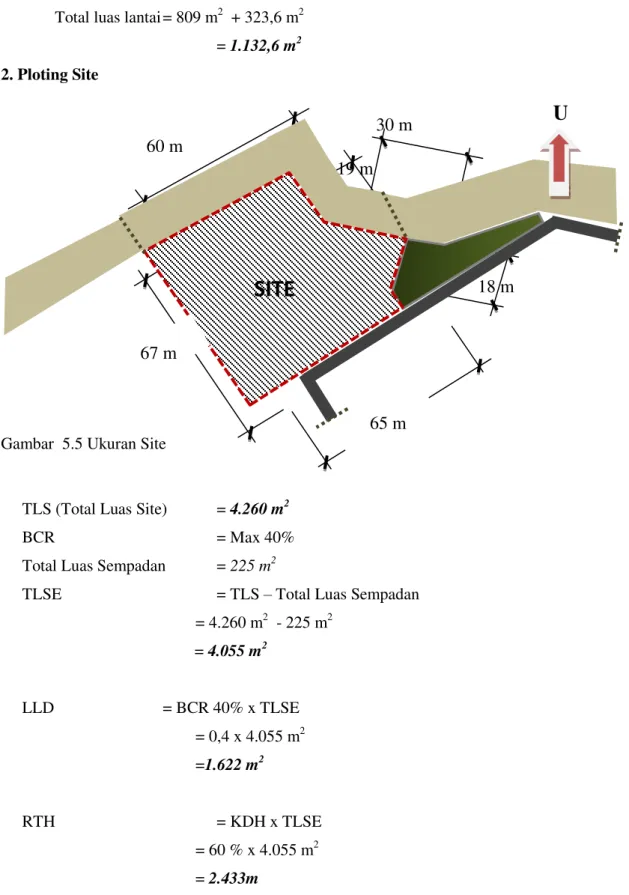 Gambar  5.5 Ukuran Site 
