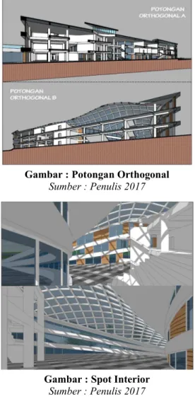 Gambar : Perspektif Mata Burung 
