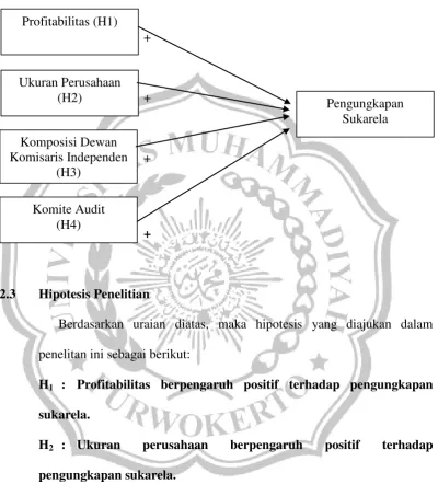 Gambar 2.1 Kerangka Pemikiran 