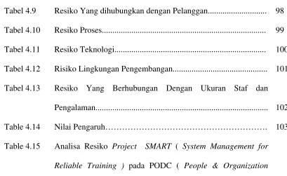 Tabel 4.9    
