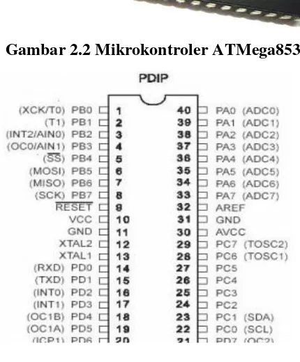Gambar 2.2 Mikrokontroler ATMega8535 