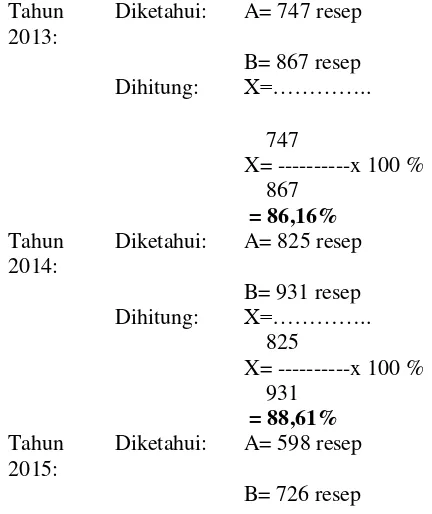 Tabel 1. Data Hasil Rekapitulasi Resep 