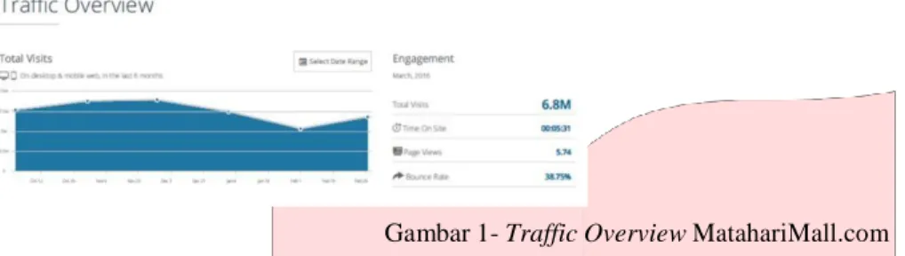 Gambar 1- Traffic Overview MatahariMall.com 