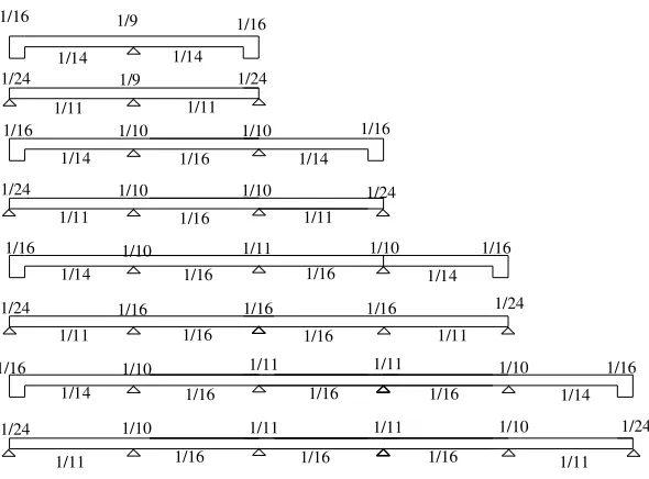 Tabel 2.1 
