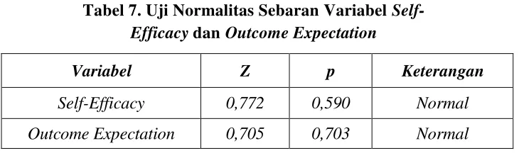Tabel 8. Deskripsi Data Penelitian Self-Efficacy