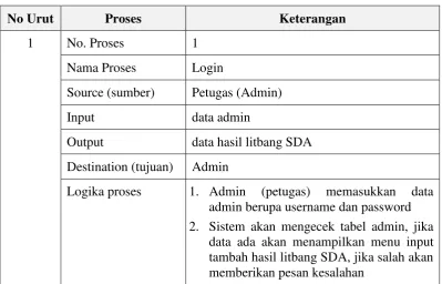 Tabel 6. Deskripsi Proses Pengolahan Data Hasil 