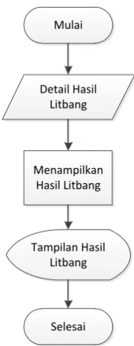 Gambar 3. 11. Halaman Hasil Pencarian 