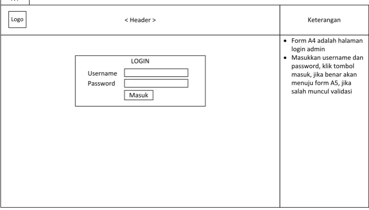 Tabel 10. Deskripsi Proses Halaman Login 