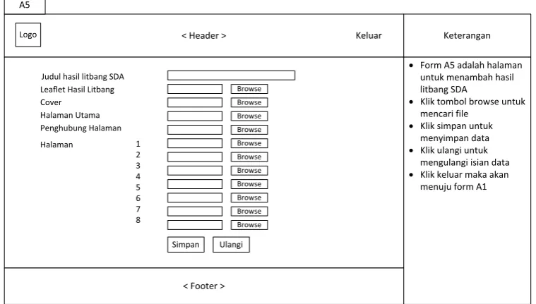 Gambar 3. 14. Prosedur Login 