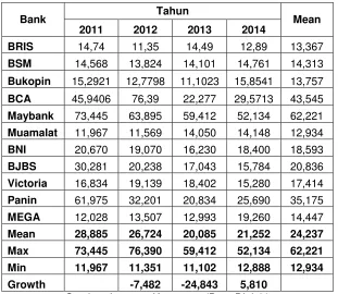 Tabel 4.2 