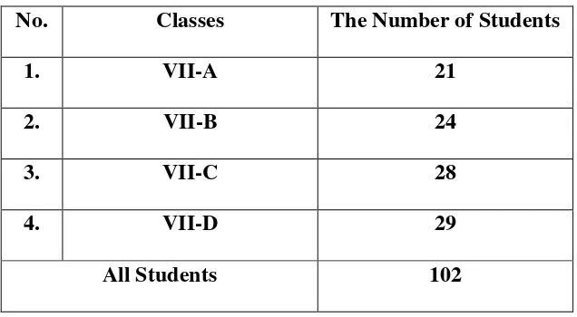 Table 3.1 The Population distribution of the Seventh Grade of MTs Darul Amin  
