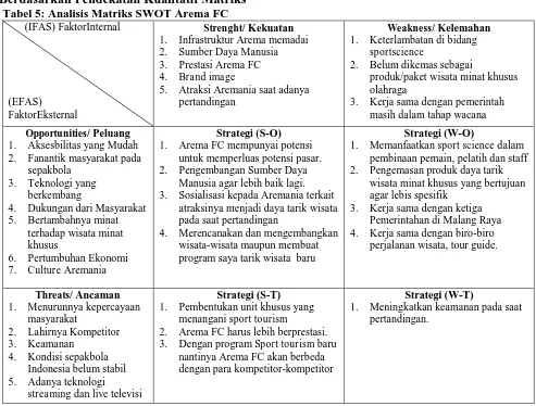Tabel 5: Analisis Matriks SWOT Arema FC      (IFAS) FaktorInternal 
