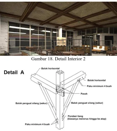 Gambar 18. Detail Interior 2  