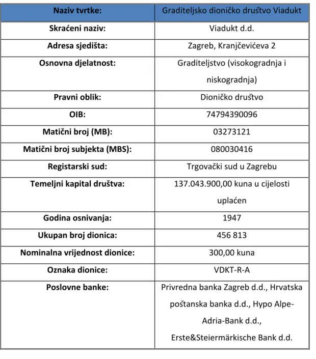 Tablica 5 – Osnovni podaci o poduzeću Viadukt d.d. [23] 