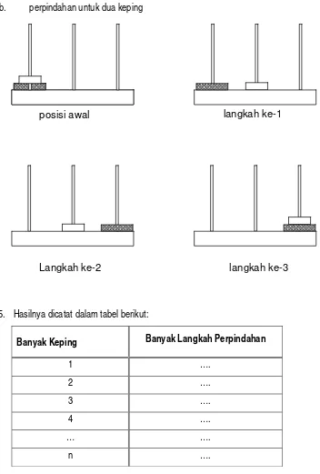 tabel di atas bahwa bila ada  n  buah keping maka jumlah langkah minimal perpindahan 