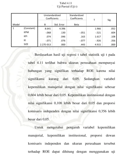 Tabel 4.11 