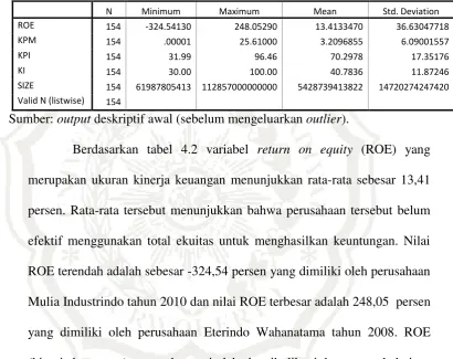 Tabel 4.2 