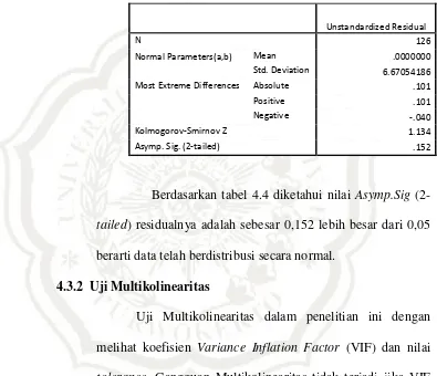 Tabel 4.4 Hasil Uji Normalitas Terakhir 