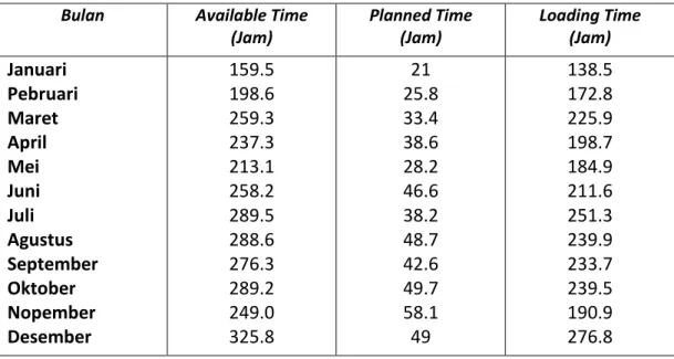 Tabel 4.5 Perhitungan Downtime Mill #1 periode 2009 