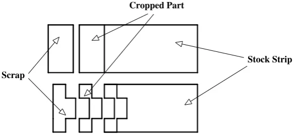 Gambar 2.10 Proses Cropping 