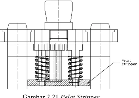 Gambar 2.20 Punch Holder 